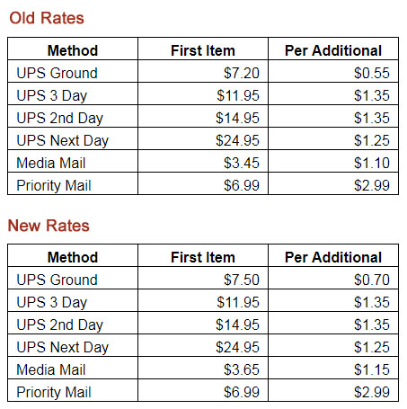 Old and new Ingram shipping rates; Media mail went from $3.45 to $3.65, and UPS Ground went from $7.20 to $7.50 (for first items)