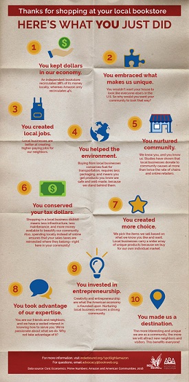 Here's What You Just Did infographic